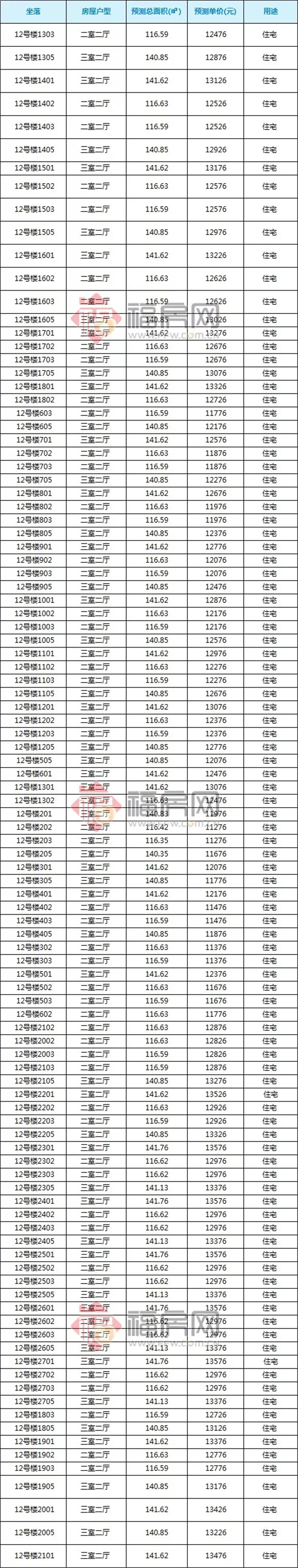 预售单价10876-13876元/㎡！东海新增338套住宅供应！——九房网