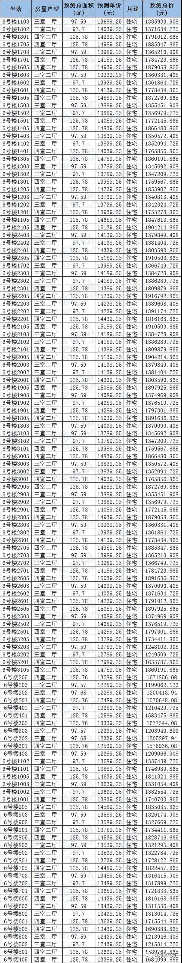 劲爆!12289元/㎡起!今年入主城东的最后机会来了——九房网 劲爆!12289元/㎡起!今年入主城东的最后机会来了——九房网