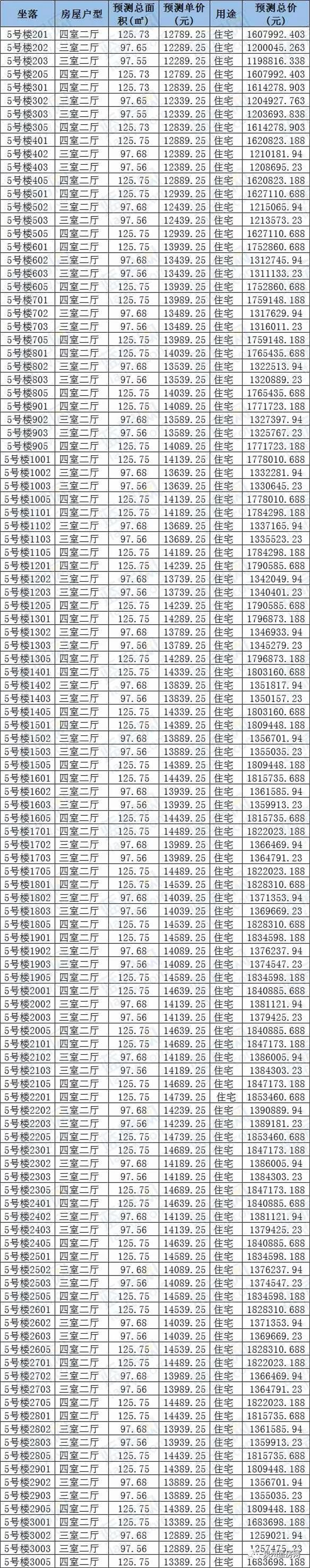 劲爆!12289元/㎡起!今年入主城东的最后机会来了——九房网 劲爆!12289元/㎡起!今年入主城东的最后机会来了——九房网