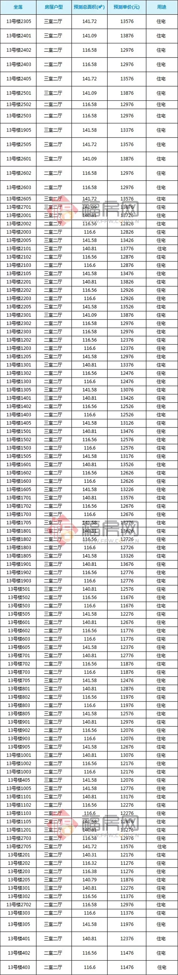 预售单价10876-13876元/㎡！东海新增338套住宅供应！——九房网