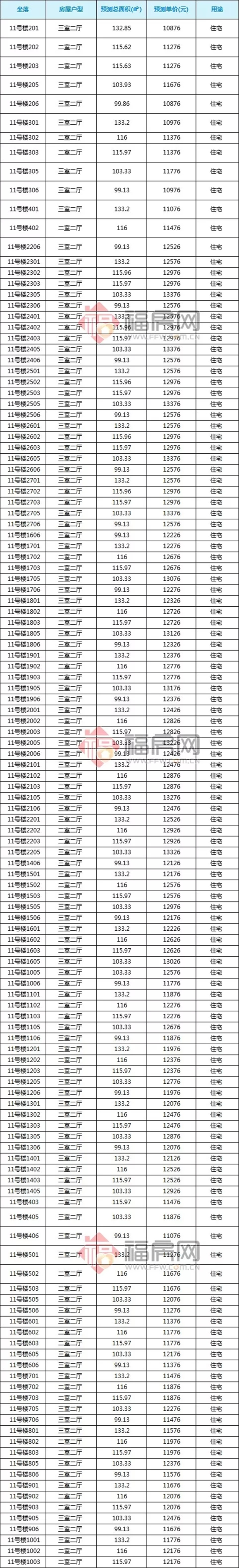 预售单价10876-13876元/㎡！东海新增338套住宅供应！——九房网
