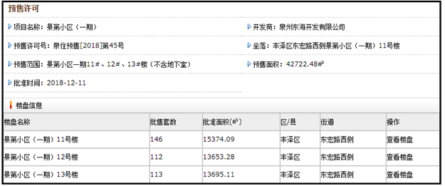 预售单价10876-13876元/㎡！东海新增338套住宅供应！——九房网