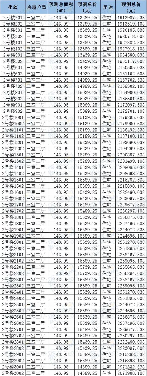 劲爆!12289元/㎡起!今年入主城东的最后机会来了——九房网 劲爆!12289元/㎡起!今年入主城东的最后机会来了——九房网