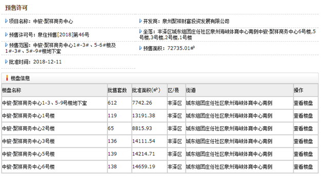 劲爆!12289元/㎡起!今年入主城东的最后机会来了——九房网 劲爆!12289元/㎡起!今年入主城东的最后机会来了——九房网
