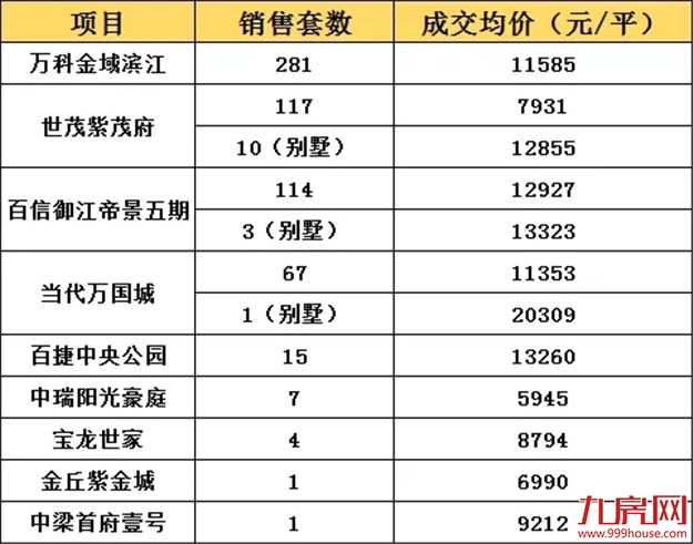 刚刚发生！力高以楼面价5106.5元/平摘得晋江距泉州最近地块，销售限价11900元/㎡——九房网
