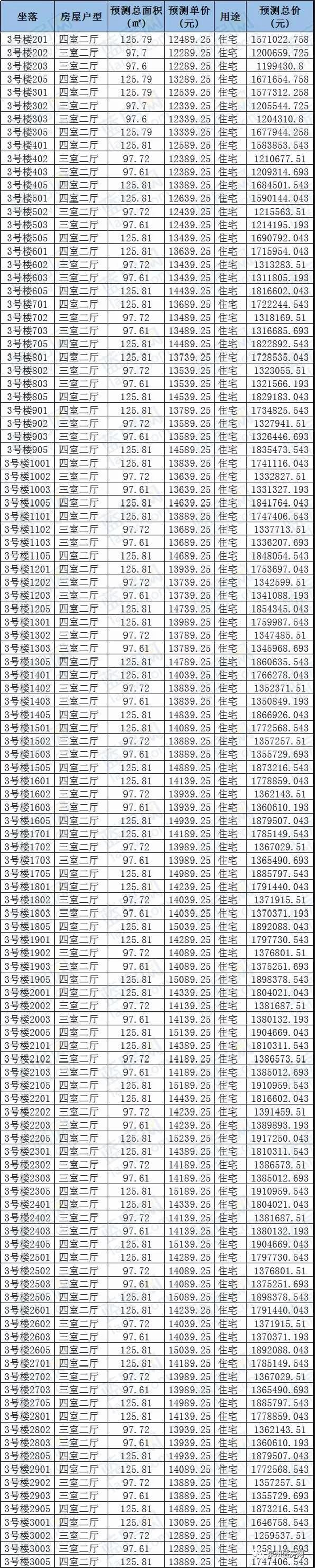 劲爆!12289元/㎡起!今年入主城东的最后机会来了——九房网 劲爆!12289元/㎡起!今年入主城东的最后机会来了——九房网