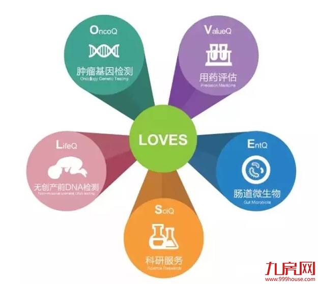 重金押注！泉州城市东进 主城核心即将易主？——九房网