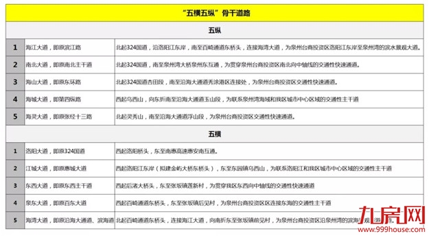 重金押注！泉州城市东进 主城核心即将易主？——九房网
