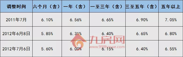 数据说话！一张图看懂泉州10年房价涨跌史，预示着未来两年房价将......——九房网