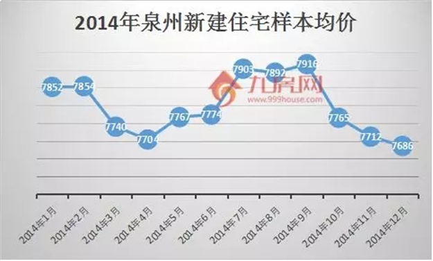 数据说话！一张图看懂泉州10年房价涨跌史，预示着未来两年房价将......——九房网