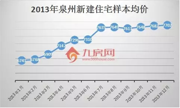 数据说话！一张图看懂泉州10年房价涨跌史，预示着未来两年房价将......——九房网
