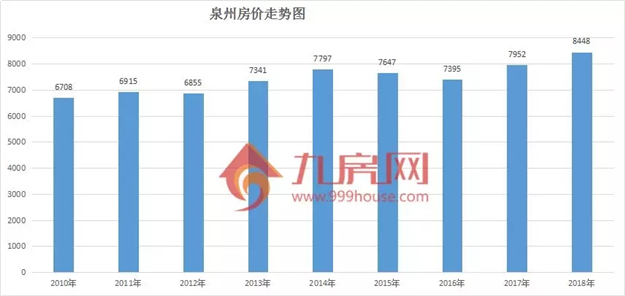数据说话！一张图看懂泉州10年房价涨跌史，预示着未来两年房价将......——九房网
