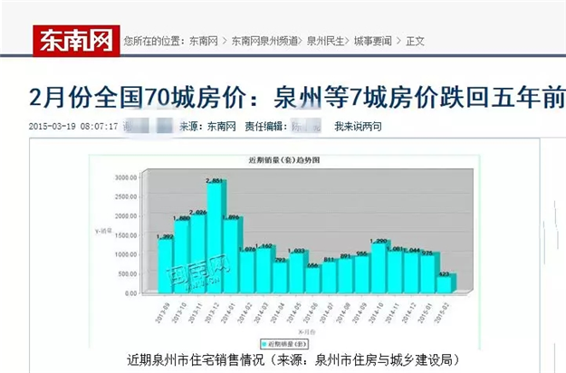 数据说话！一张图看懂泉州10年房价涨跌史，预示着未来两年房价将......——九房网