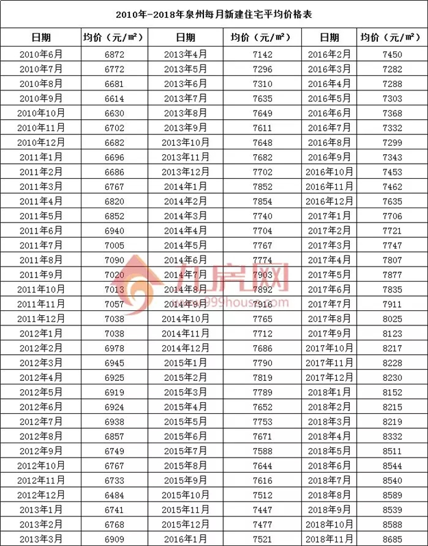 数据说话！一张图看懂泉州10年房价涨跌史，预示着未来两年房价将......——九房网