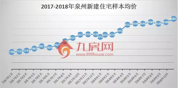 数据说话！一张图看懂泉州10年房价涨跌史，预示着未来两年房价将......——九房网