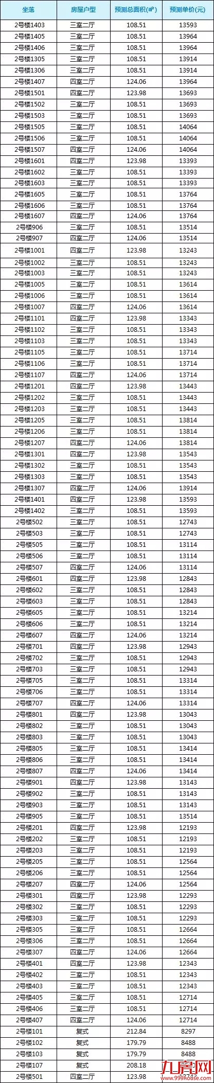 8105元/平起!万科378套住宅获批入市!这周五启动认筹…——九房网 8105元/平起!万科378套住宅获批入市!这周五启动认筹…——九房网
