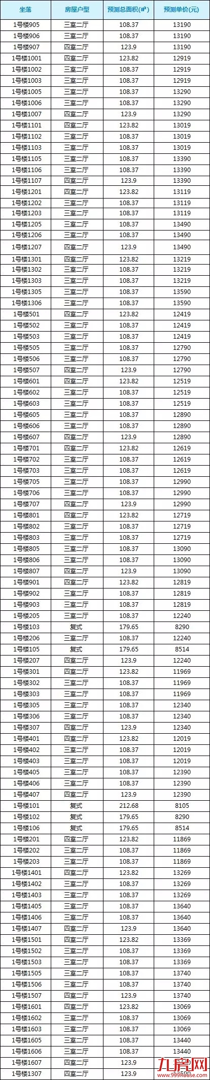 8105元/平起!万科378套住宅获批入市!这周五启动认筹…——九房网 8105元/平起!万科378套住宅获批入市!这周五启动认筹…——九房网