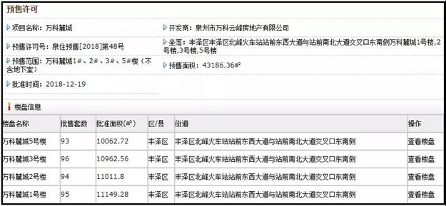 8105元/平起!万科378套住宅获批入市!这周五启动认筹…——九房网 8105元/平起!万科378套住宅获批入市!这周五启动认筹…——九房网