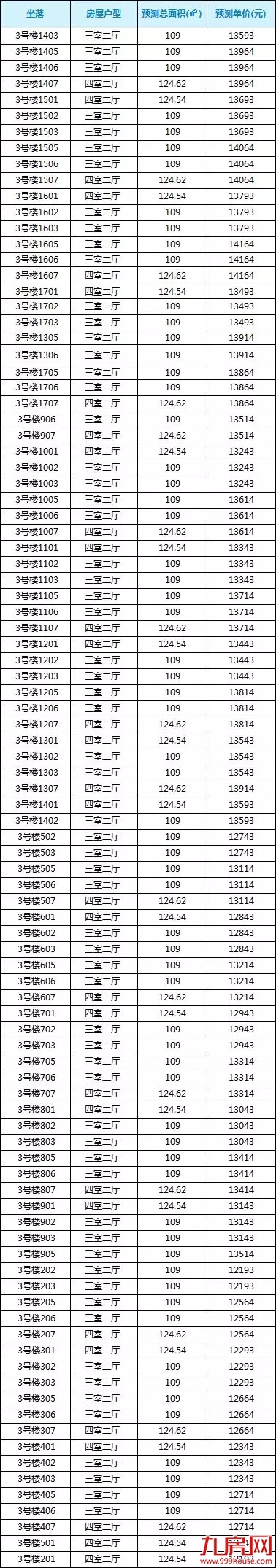 8105元/平起!万科378套住宅获批入市!这周五启动认筹…——九房网 8105元/平起!万科378套住宅获批入市!这周五启动认筹…——九房网
