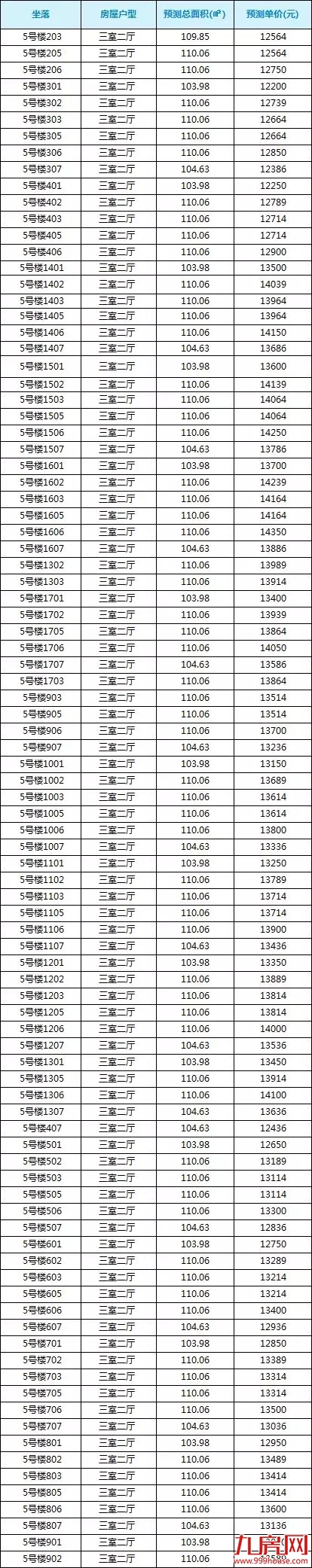 8105元/平起!万科378套住宅获批入市!这周五启动认筹…——九房网 8105元/平起!万科378套住宅获批入市!这周五启动认筹…——九房网