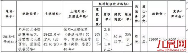 突发！泉州市区一商住地块宣布取消出让！国土局这样回应...——九房网