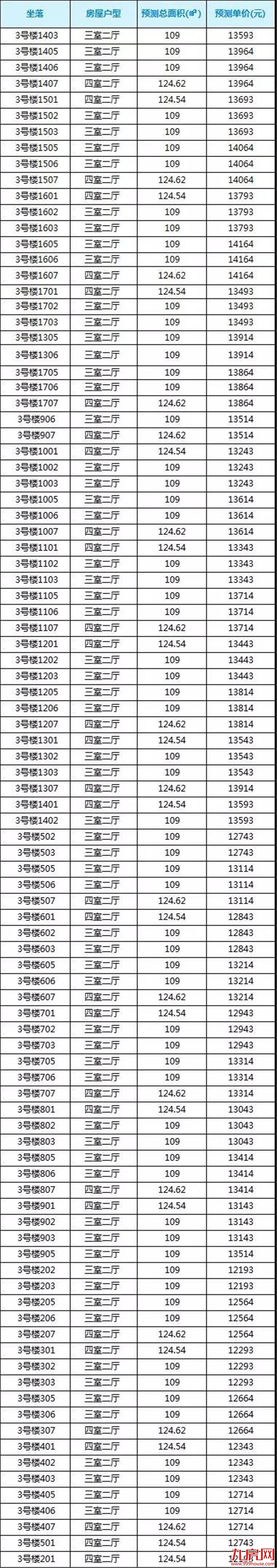马不停蹄！泉州多项目上新！万科新品，摇号选房时间确认！——九房网