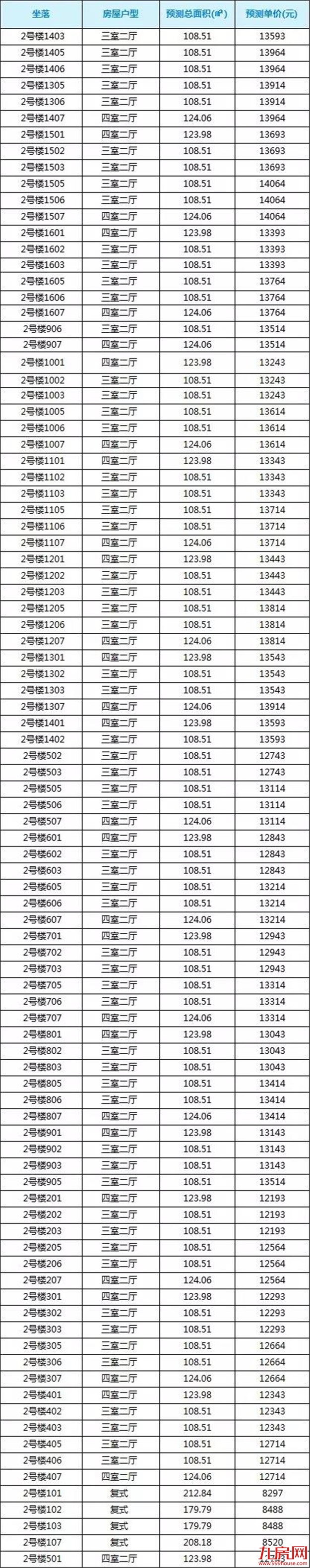 马不停蹄！泉州多项目上新！万科新品，摇号选房时间确认！——九房网
