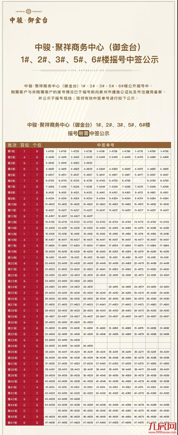 城东热盘中签公示！快来看你摇中了吗！明天开盘选房！——九房网