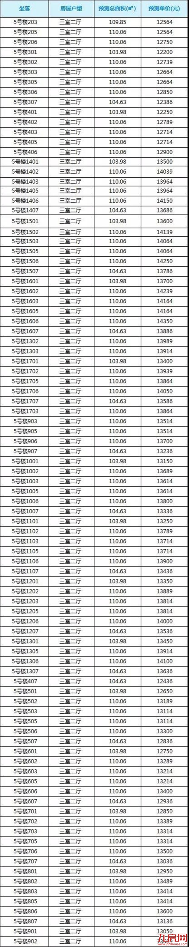 马不停蹄！泉州多项目上新！万科新品，摇号选房时间确认！——九房网