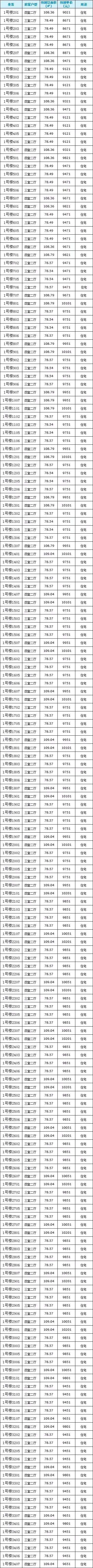 厦门房产,厦门房地产,厦门新房,九房网,厦门房产 厦门房产,厦门房地产,厦门新房,九房网,厦门房产
