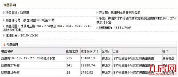 鲤城区984套房源获批预售！房价约8378-9173元/㎡…——九房网