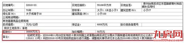 叫停！台商区精装限价1.3万/㎡商住地撤销拍卖——九房网
