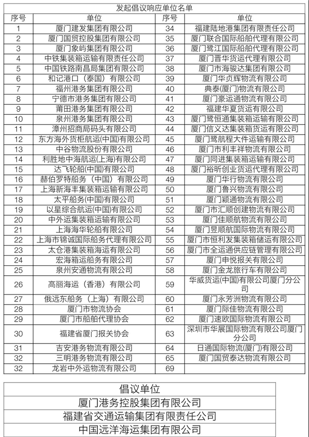 两部委印发规划 泉州被列为国家物流枢纽城市——九房网 两部委印发规划 泉州被列为国家物流枢纽城市——九房网