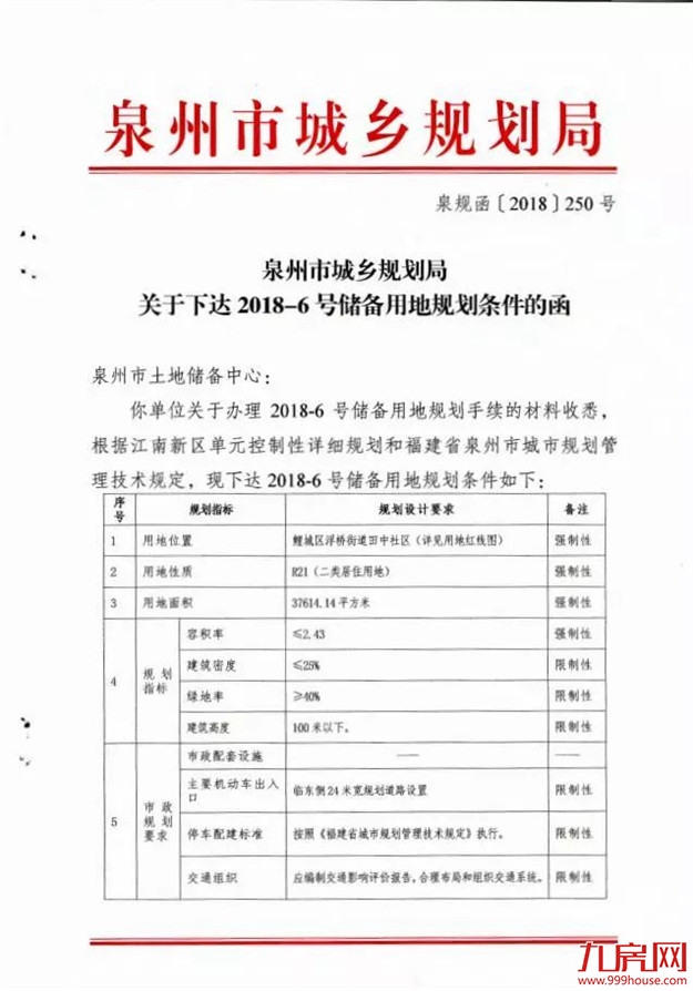 市区土拍预告！1.16鲤城江南一地出让！毛坯限价10500元/㎡——九房网