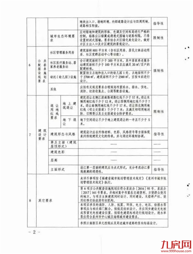 市区土拍预告！1.16鲤城江南一地出让！毛坯限价10500元/㎡——九房网