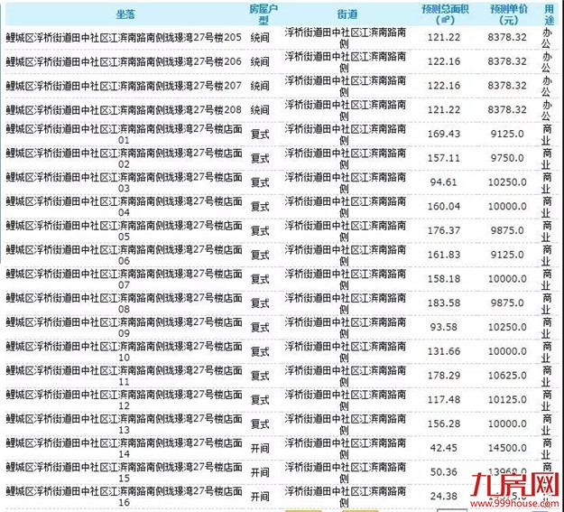 鲤城区984套房源获批预售！房价约8378-9173元/㎡…——九房网
