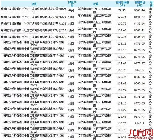 鲤城区984套房源获批预售！房价约8378-9173元/㎡…——九房网