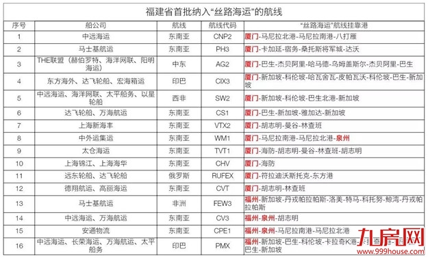 重磅│泉州再次被国务院认可!又双叒叕获得这项国家级荣誉——九房网 重磅│泉州再次被国务院认可!又双叒叕获得这项国家级荣誉——九房网