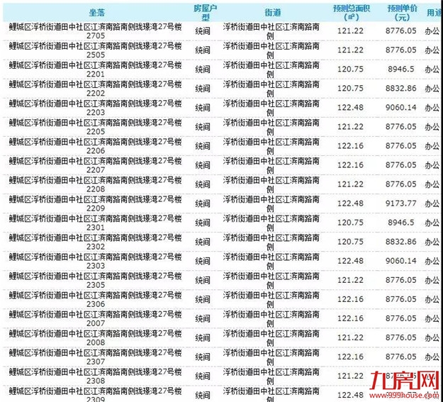 鲤城区984套房源获批预售！房价约8378-9173元/㎡…——九房网