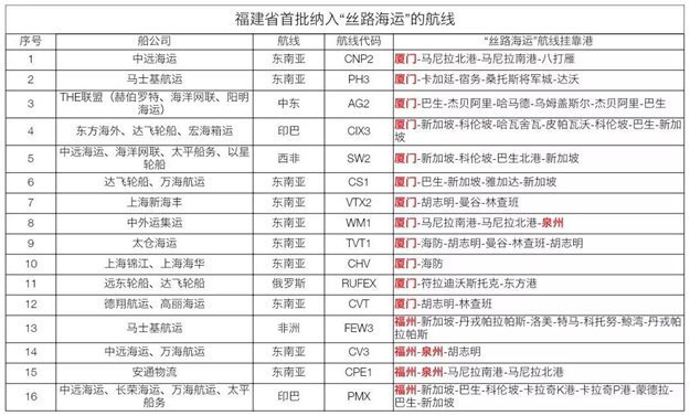 两部委印发规划 泉州被列为国家物流枢纽城市——九房网 两部委印发规划 泉州被列为国家物流枢纽城市——九房网