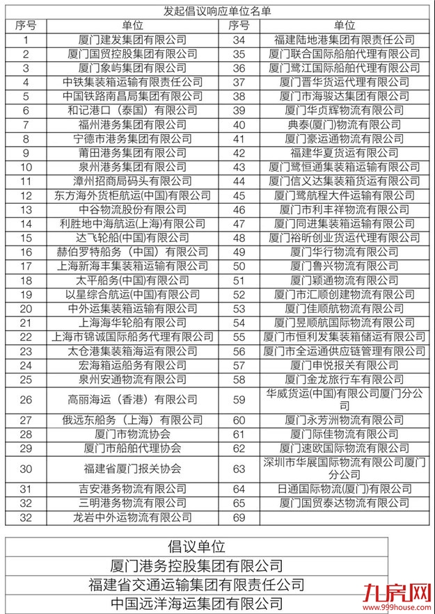 重磅│泉州再次被国务院认可!又双叒叕获得这项国家级荣誉——九房网 重磅│泉州再次被国务院认可!又双叒叕获得这项国家级荣誉——九房网