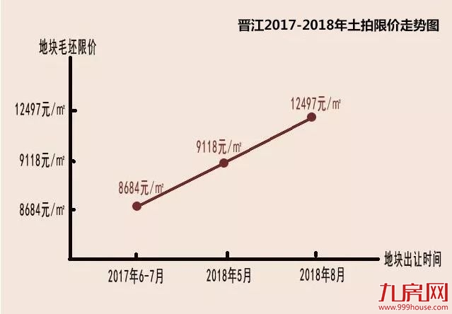 大泉州楼市排行榜提前出炉，这个盘年销超7000套锁定三冠......——九房网