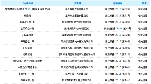 楼市再传利好！继中签率创新低后，泉州主城接下来还有…——九房网