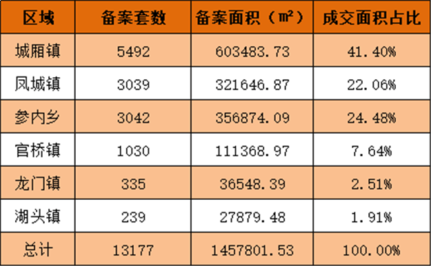 泉晋住宅成交、供应双双破5万套大关!土拍吸金超265亿!这是2018年的泉州楼市!——九房网 泉晋住宅成交、供应双双破5万套大关!土拍吸金超265亿!这是2018年的泉州楼市!——九房网