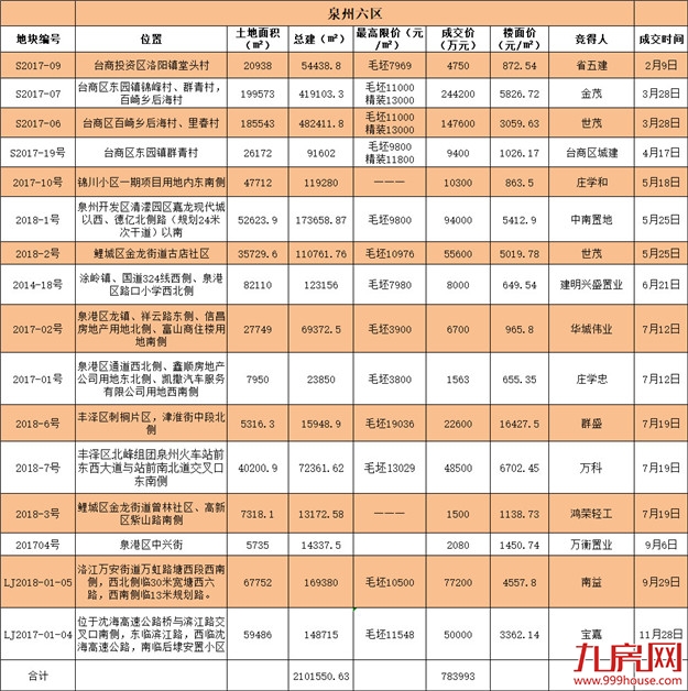 厦门房产,厦门房地产,厦门新房,九房网,厦门房产