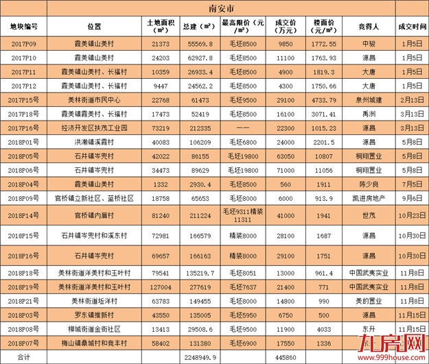 厦门房产,厦门房地产,厦门新房,九房网,厦门房产
