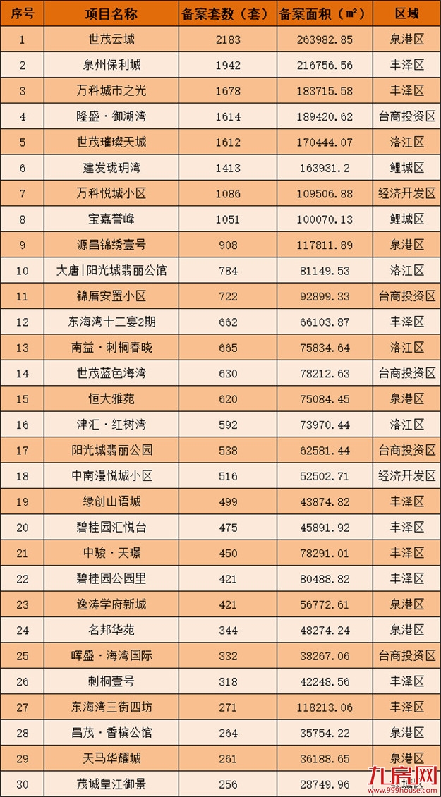 厦门房产,厦门房地产,厦门新房,九房网,厦门房产