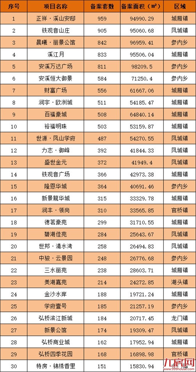 厦门房产,厦门房地产,厦门新房,九房网,厦门房产