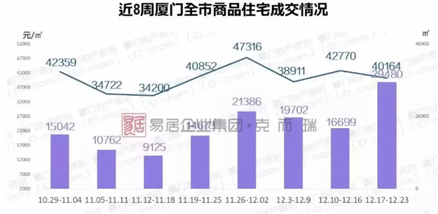 拐点来了！厦门楼市率先破局，建发标杆楼盘爆卖！名校控看过来——九房网