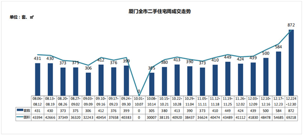 拐点来了！厦门楼市率先破局，建发标杆楼盘爆卖！名校控看过来——九房网
